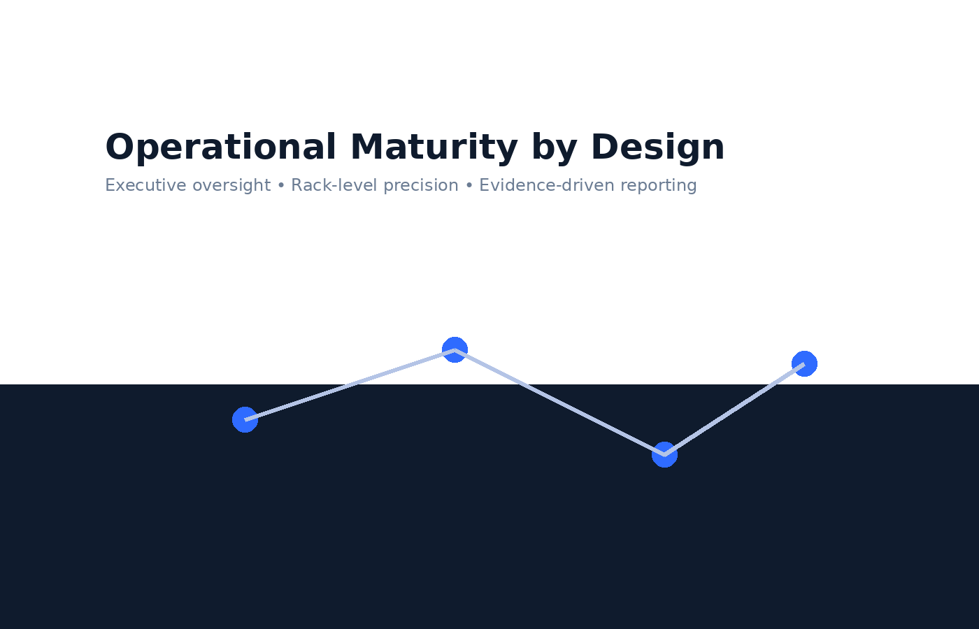 RackGuard operational maturity illustration for enterprise data centre operations