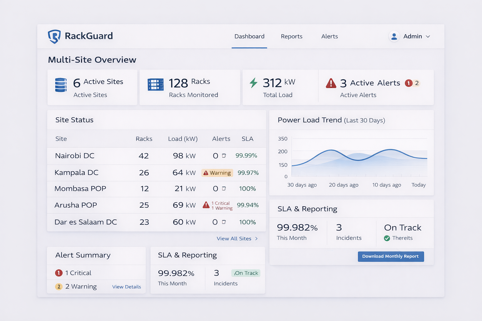 RackGuard multi-site dashboard comparing risk posture across data centre locations