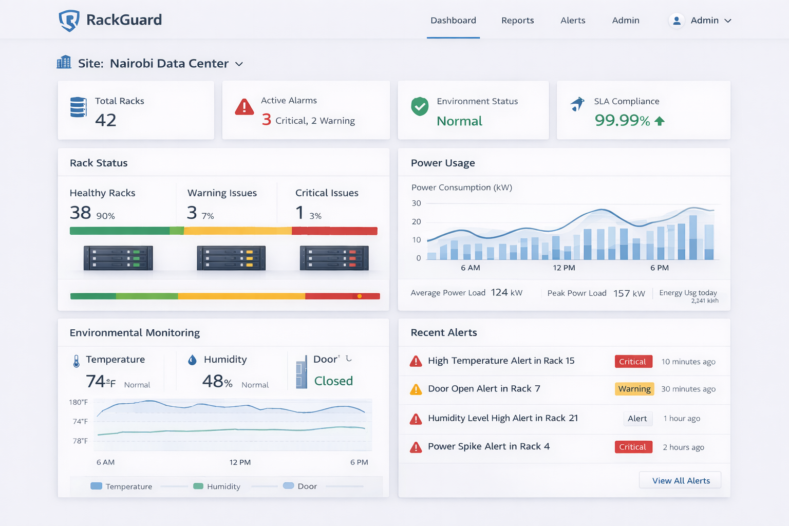 RackGuard single-site rack monitoring dashboard view for data centres